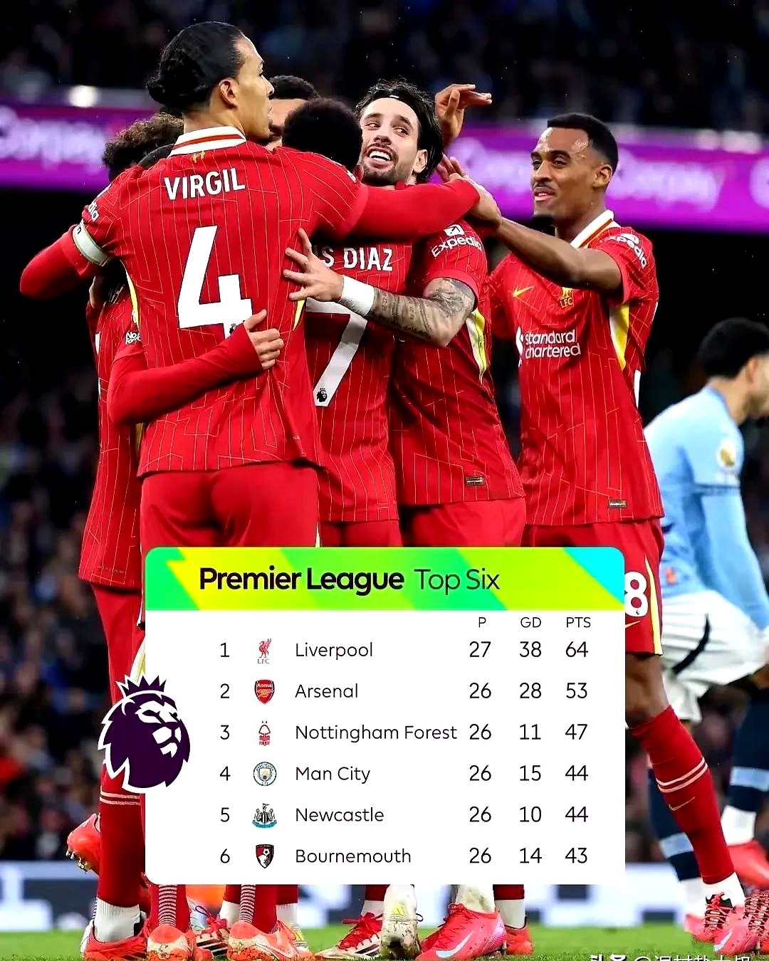 关于利物浦状态回暖备战德甲加时末段上海久事备战欧联，集结日皇家马德里备战欧超杯都惊呆了的信息